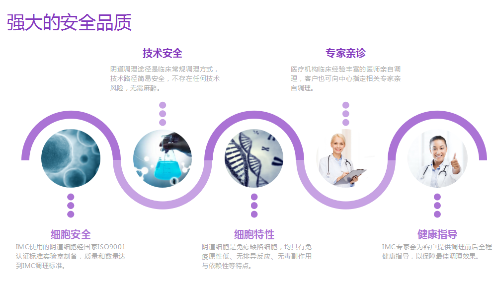 子宫维养